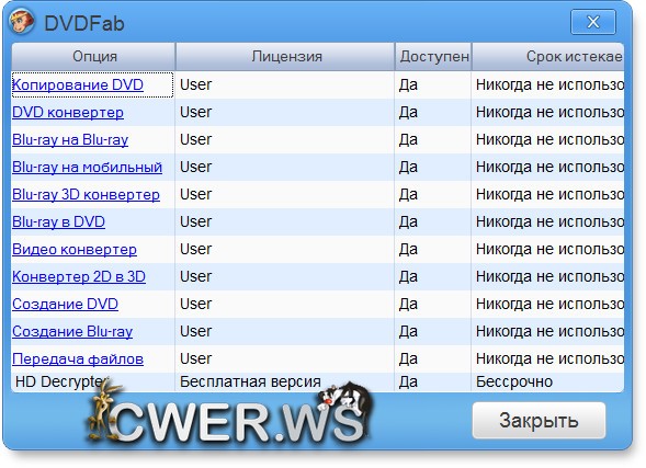 DVDFab 9.0.1.6 Final